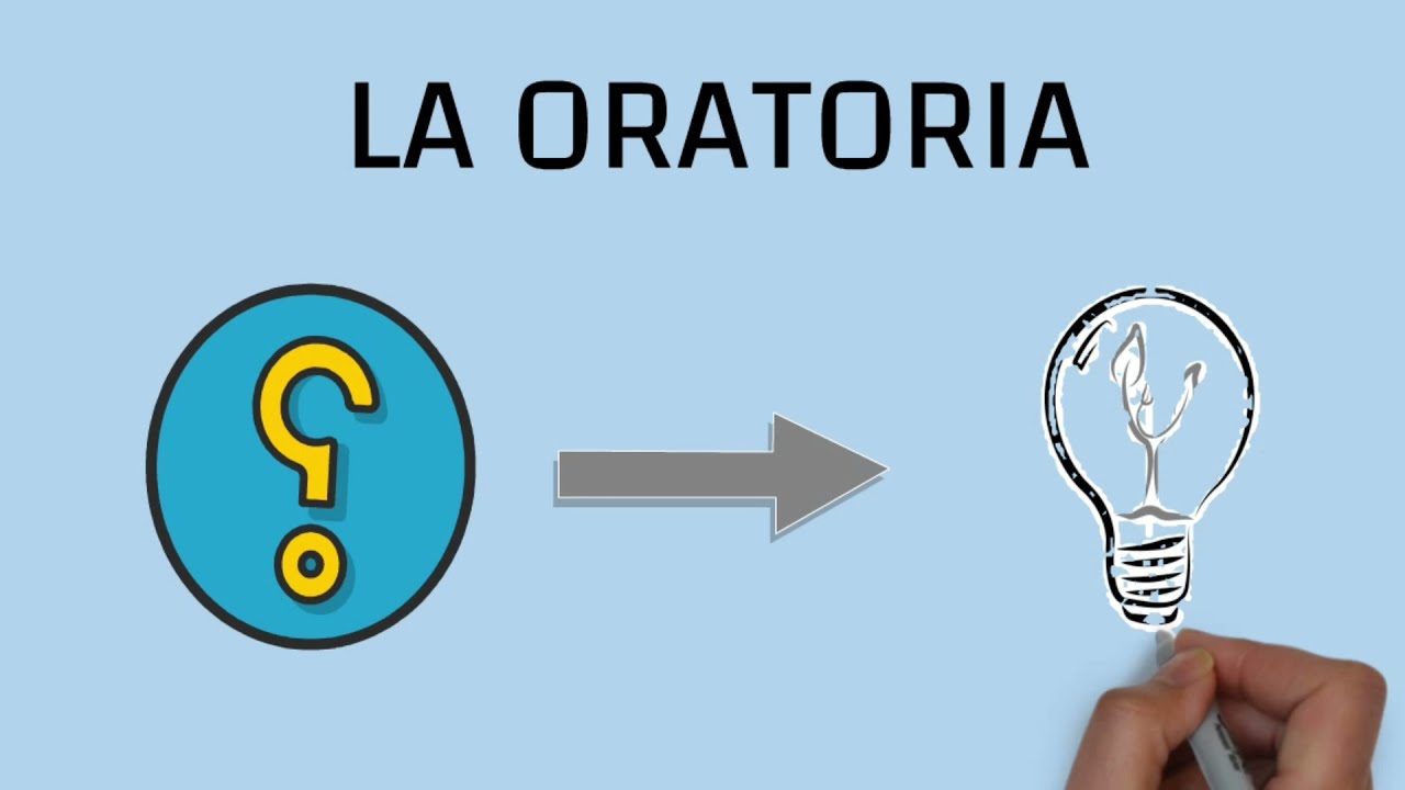 La Oratoria, Concepto, Características y Clasificación