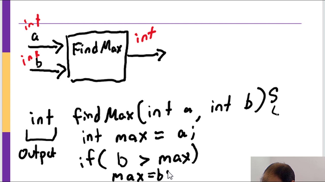 Function Example in C: Find Maximum of Two Numbers