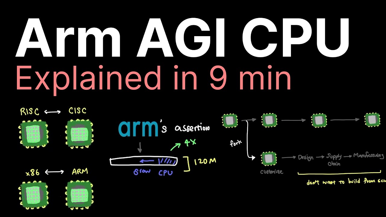 Объяснение работы процессора Arm AGI.
