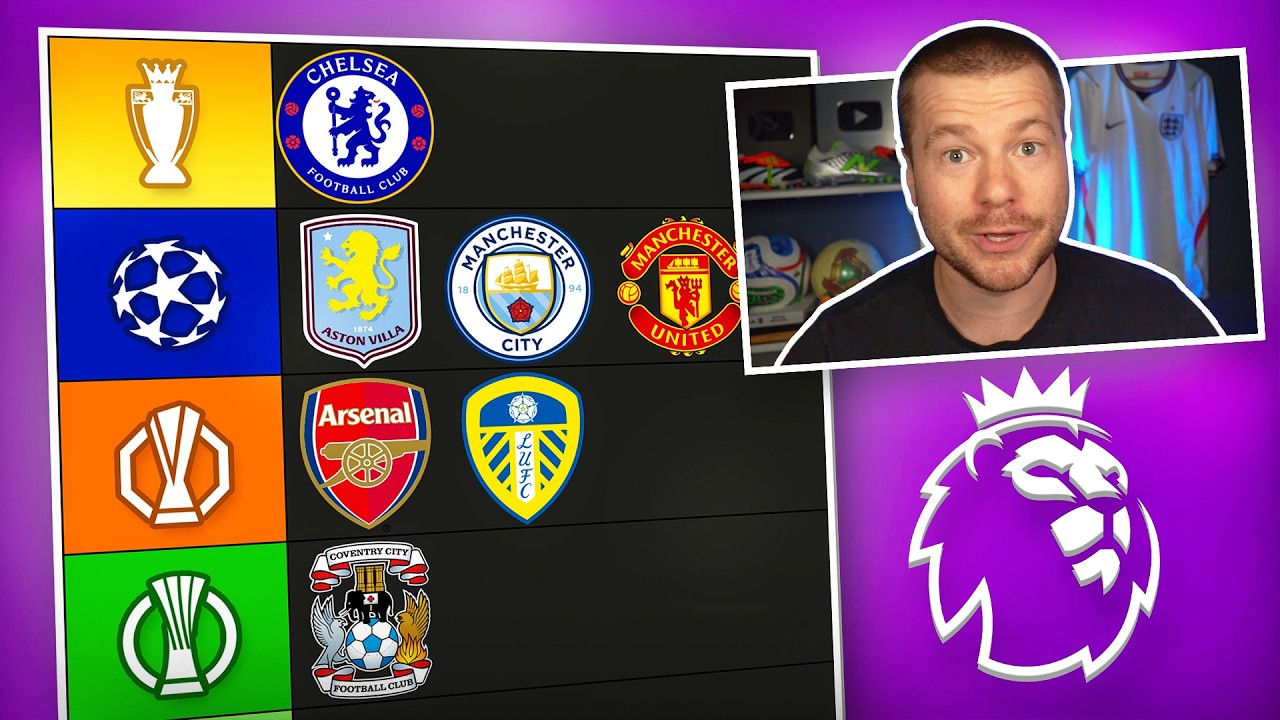 MOJE PRZEWIDYWANIA PREMIER LEAGUE 26/27!
