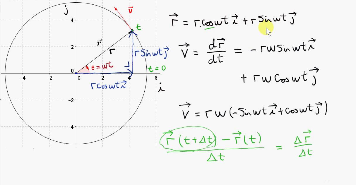 Uniform Circular Motion - Calculus Derivation of Velocity and Centripetal Acceleration Vectors