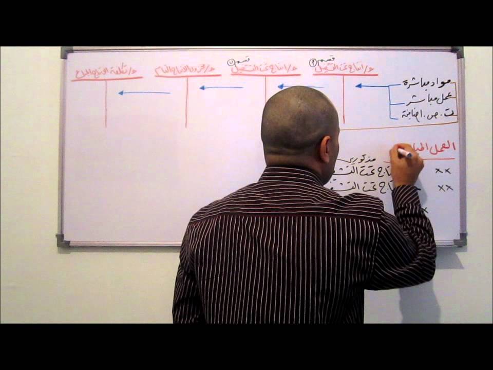 محاسبة التكاليف 20 - قيود اليومية في المراحل الانتاجية