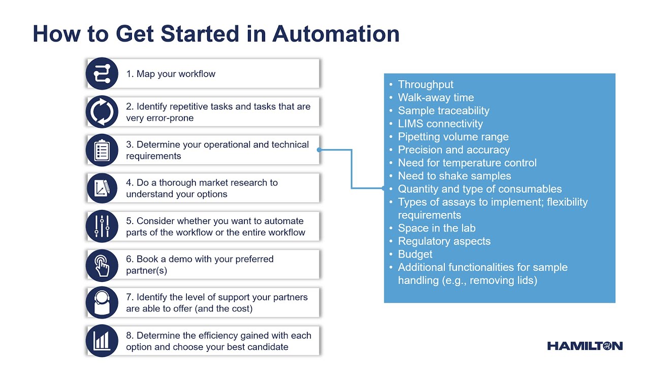 How to Get Started in Automation