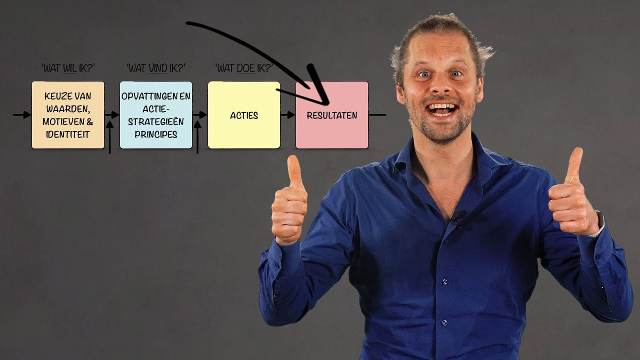 Wat is Tripleloop leren - Reflectie en Intervisie Deel 4