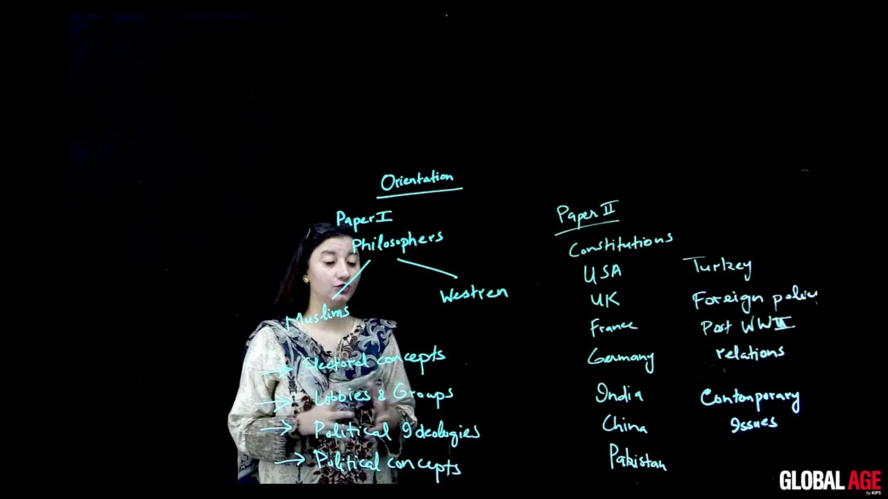 KIPS LMS - Political Science by Ayesha Younas