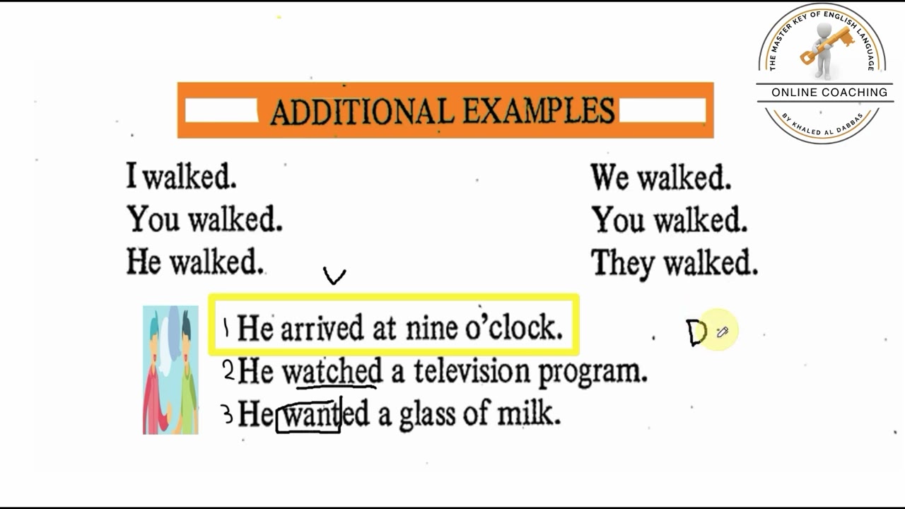 Simple Past Other Verbs Played, Walked  الماضي البسيط مع الأفعال الأخرى مثل