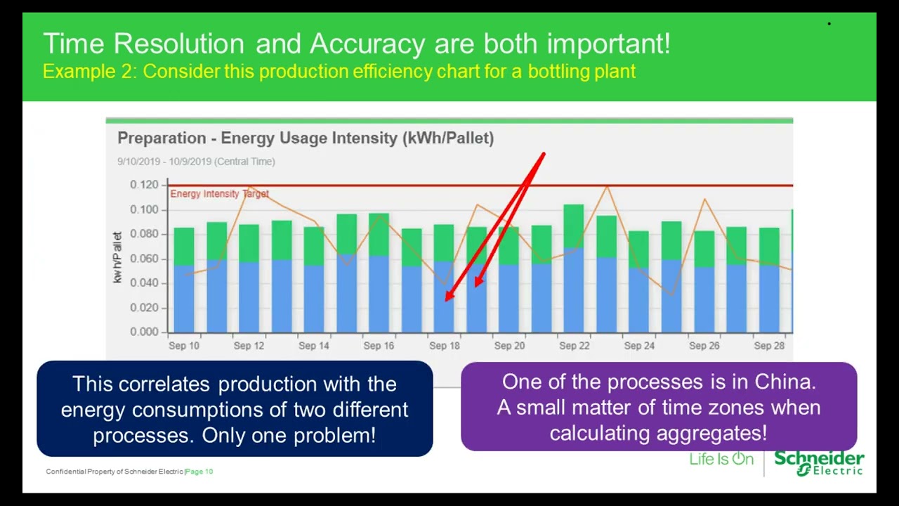&ldquo;It&rsquo;s about time&rdquo; Why time accuracy and resolution matter in critical power management system design