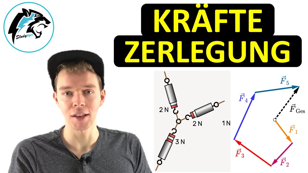 Kräftezerlegung & Kräfteaddition | (NEU)