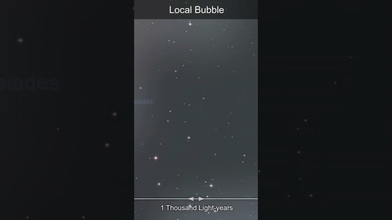 The Universe's Hidden Scale #youtubescience