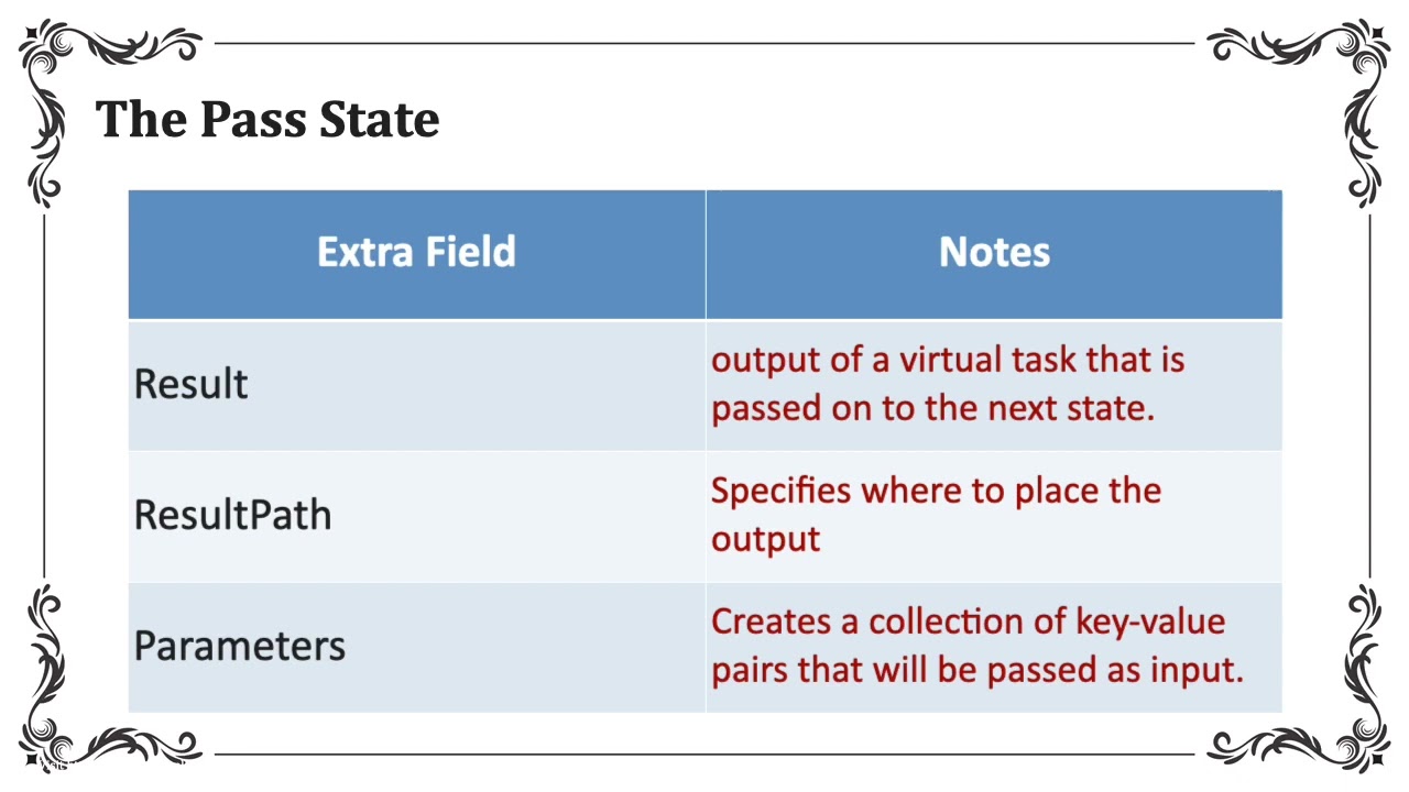 Lesson 27 - State Machine States : The Pass State