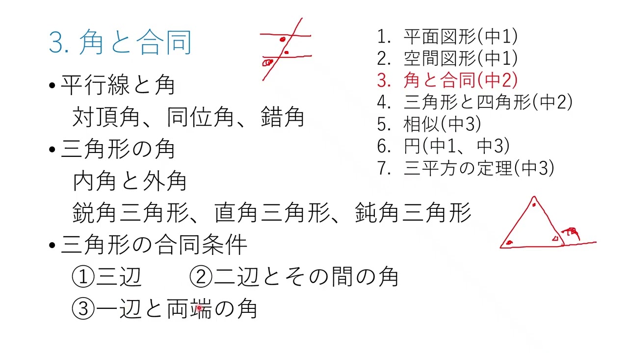 α02 中学数学の全体像　図形編