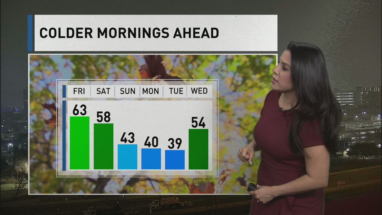 Warmer temps today while weak front cools things down Friday