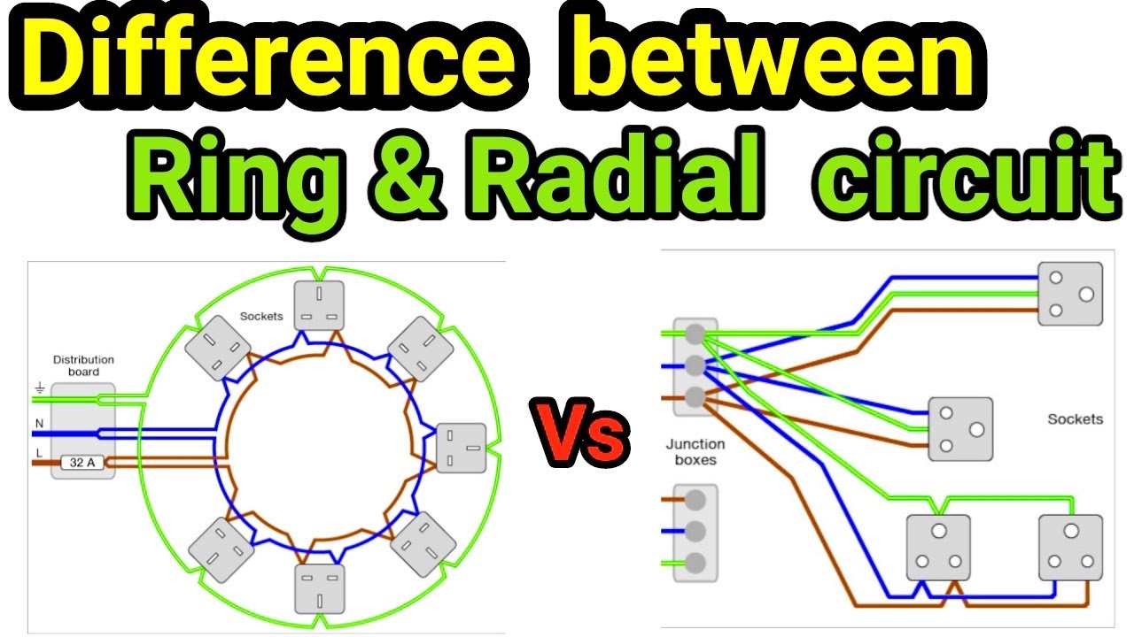 What are the differences between Ring and radial circuit of sockets ?