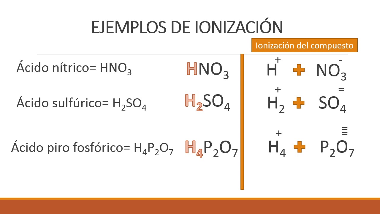 IONIZACIÓN DE LOS COMPUESTOS QUÍMICOS