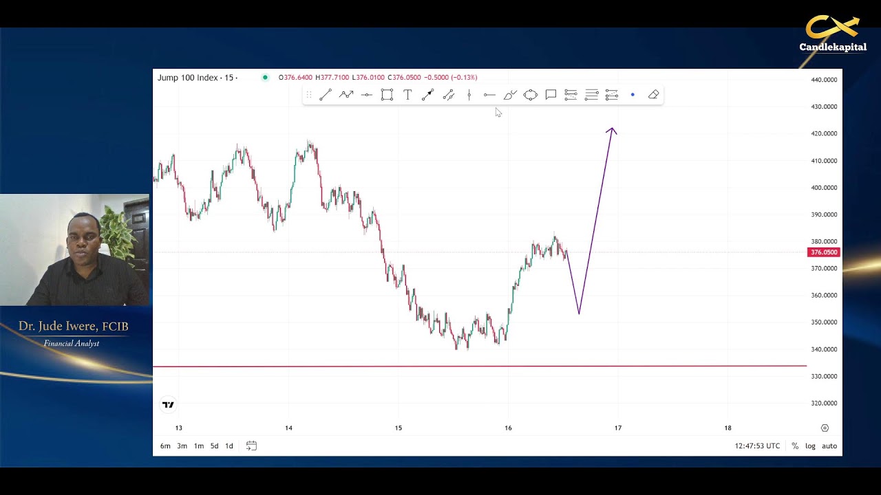 Weekly Market Preview with Dr Jude Iwere(16th March. 2026)