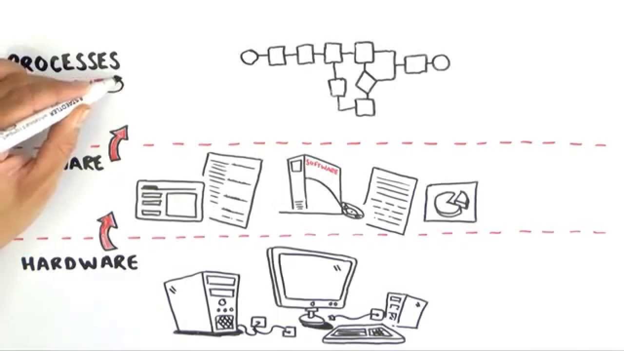 How IT and Business Process Fit Together