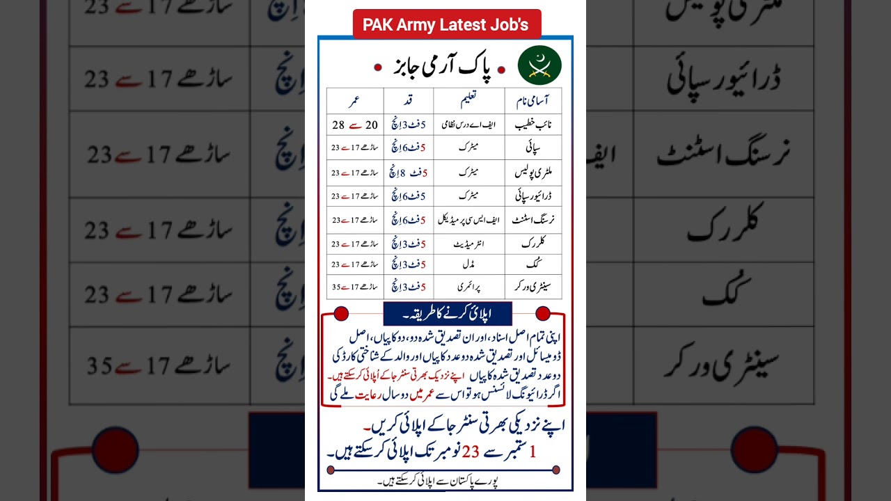 PAK Army Latest Jobs 2025 #pakarmyjobs #pakarmy