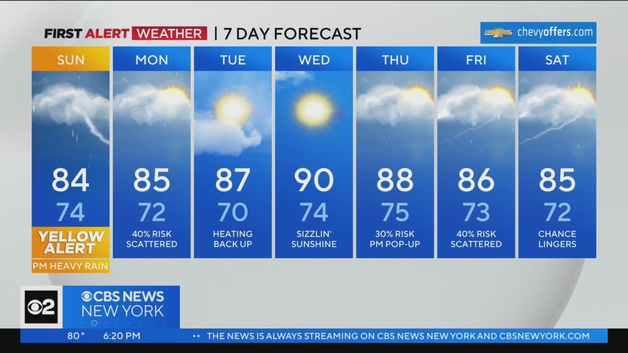 First Alert Forecast: Yellow Alert issued for Sunday PM for flooding