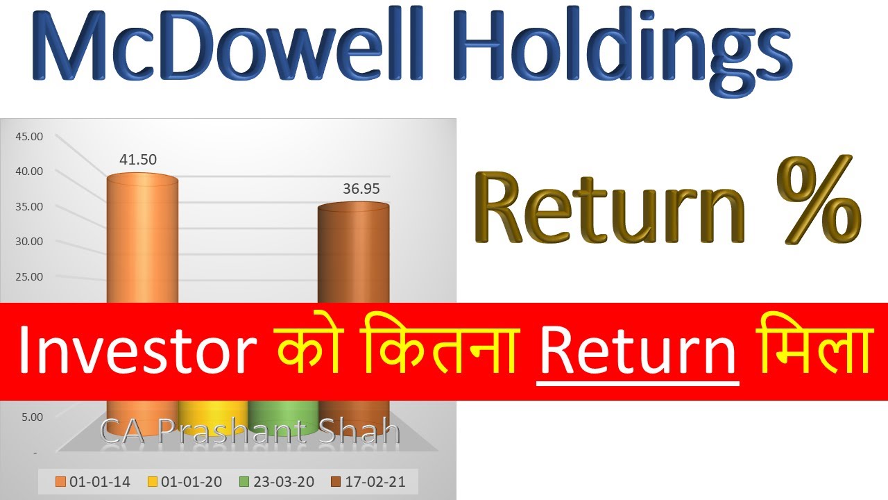 McDowell Holdings Share Analysis