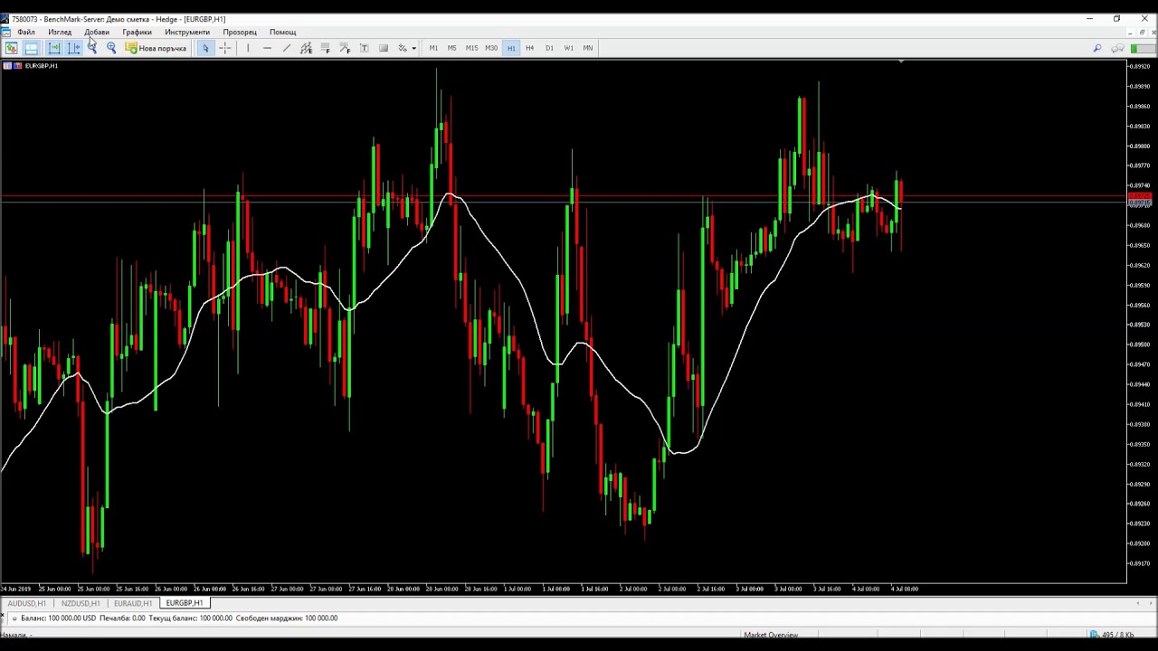 Ръководство за работа с платформата MetaTrader5