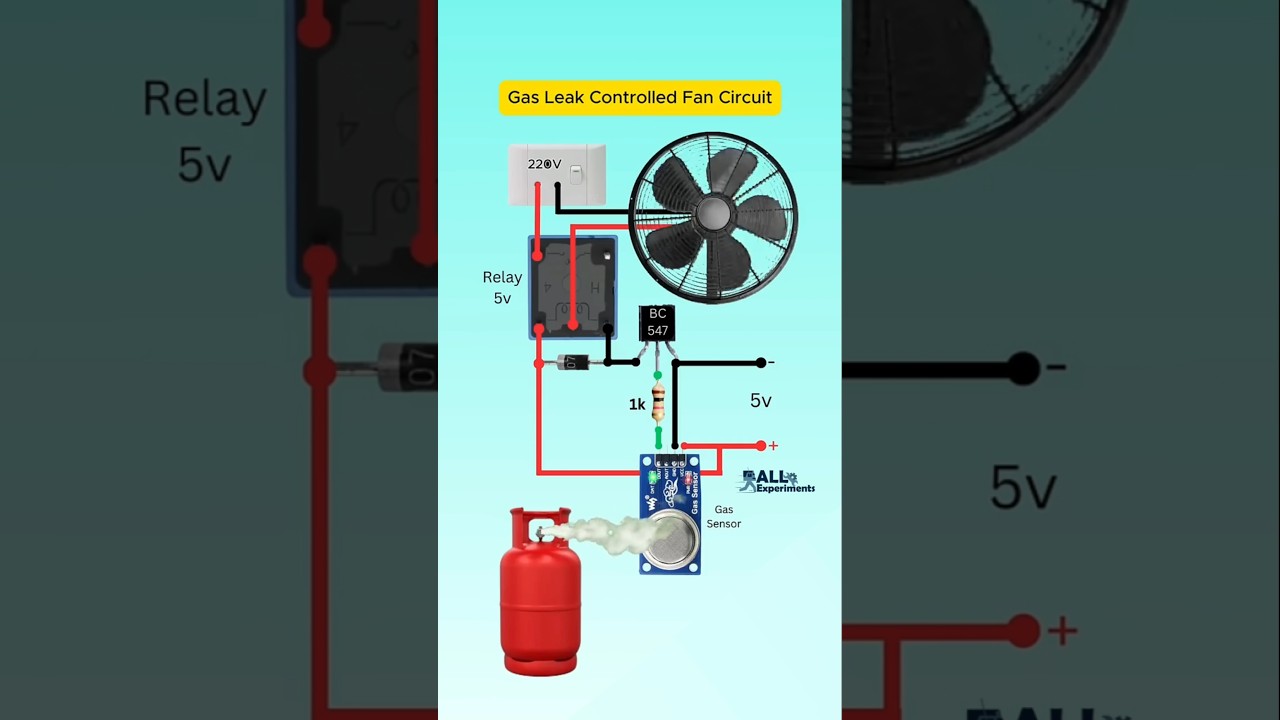 Automatic Gas Safety System with Exhaust Fan #Shorts