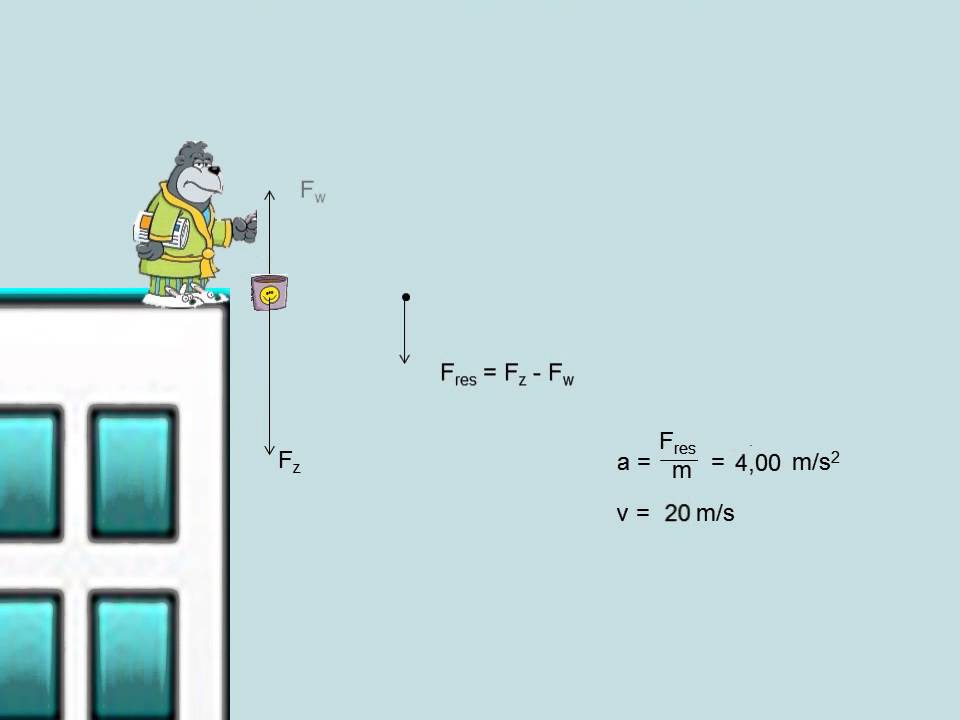 Valbeweging met luchtweerstand (havo)
