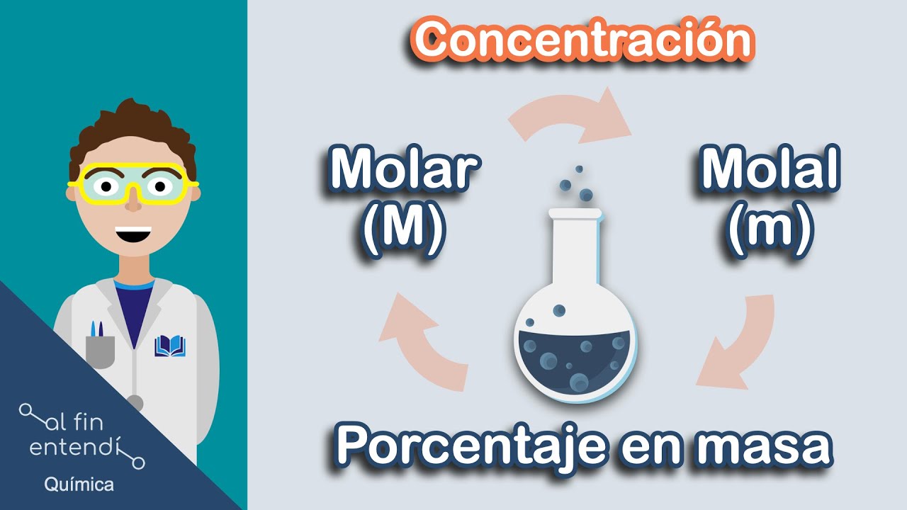 Diferencias entre Molaridad | Molalidad | Porcentaje masa/masa