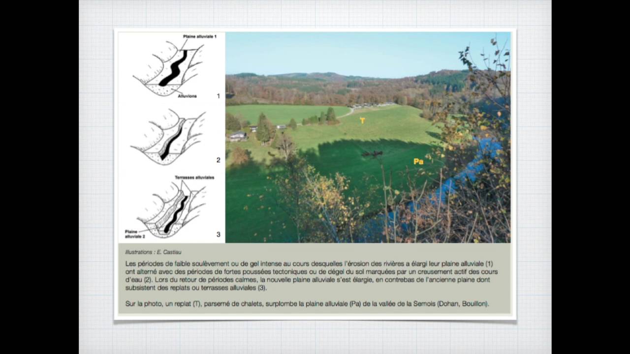 Le relief et la nature du sol dans les Ardennes Belges