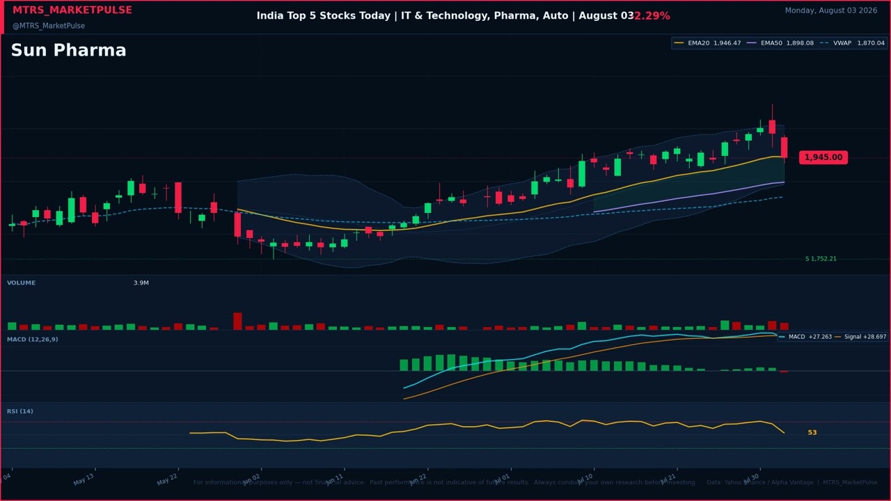 India Top 5 Stocks Today | IT & Technology, Pharma, Auto | August 03