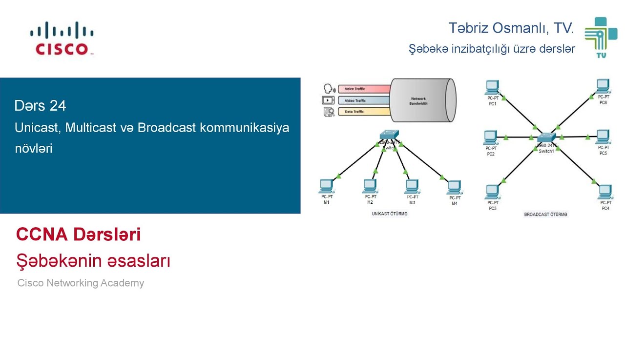 Типы передачи данных (Unicast, Multicast, Broadcast) | CCNA 200-301 Классы | Урок # 24