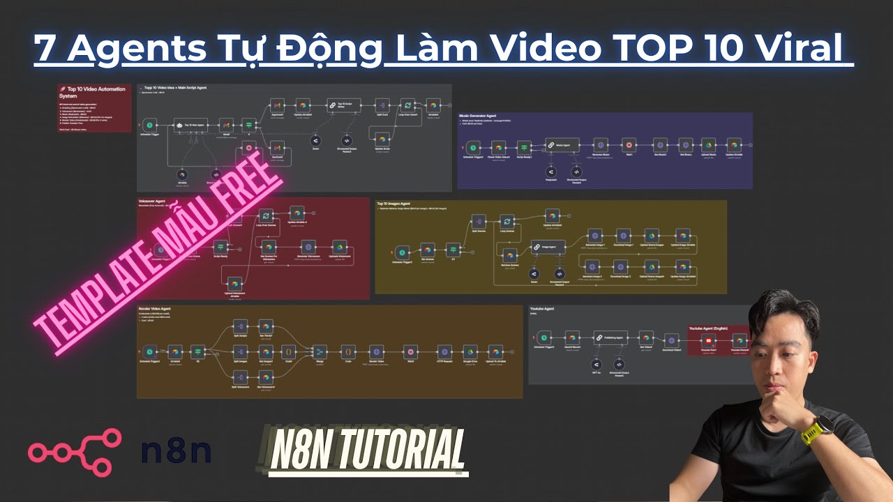 7 AI Agents Tự Động Làm Video TOP 10 Viral | n8n Tutorial + Template Free