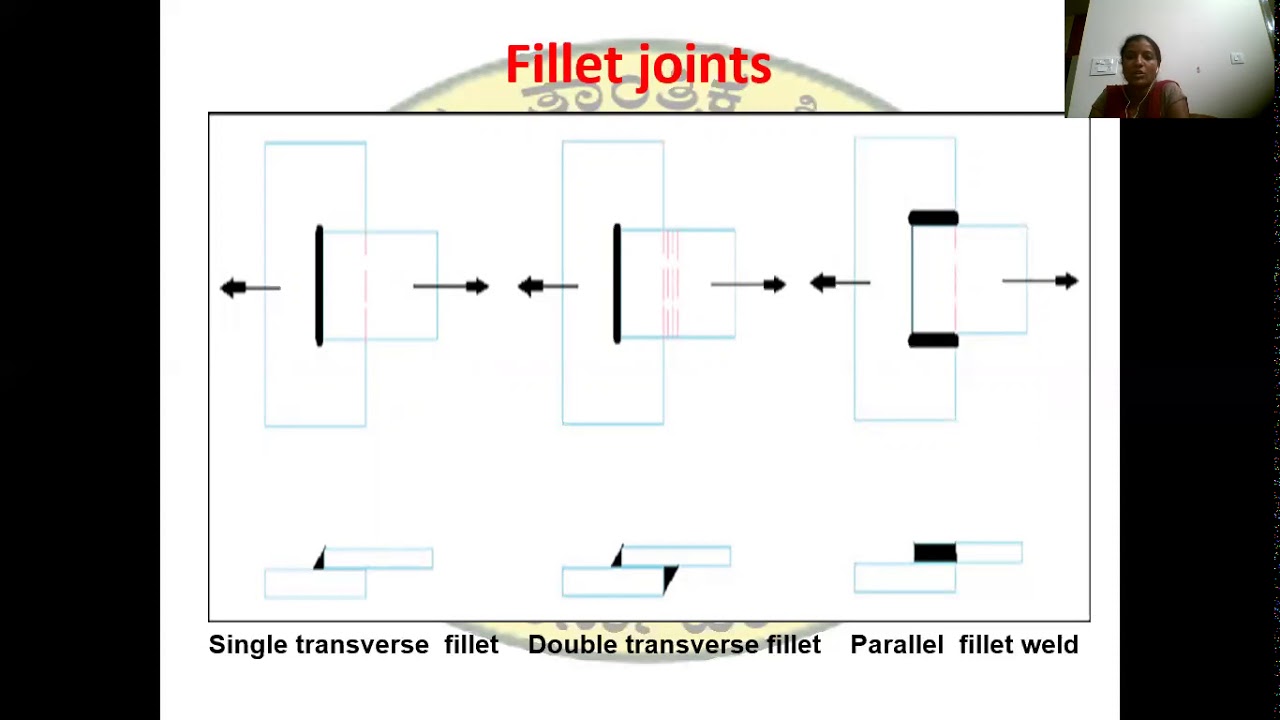VTU 18ME52 DME1 M4 S5 Welded joints