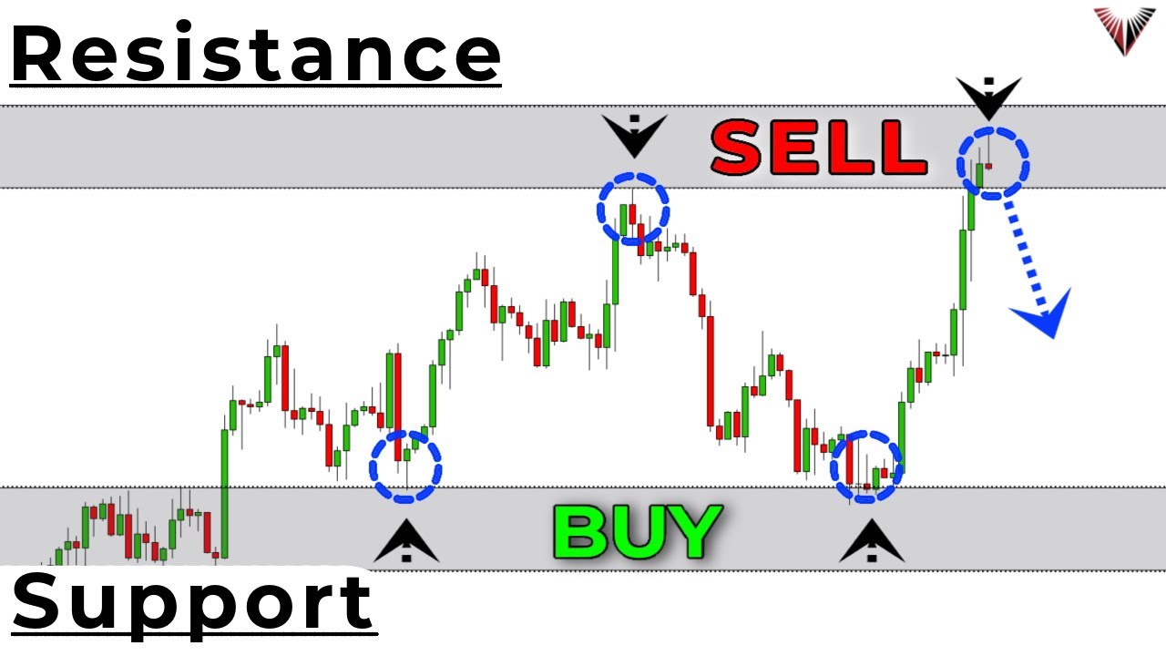 The Only Support And Resistance Trading Video You Will Ever Need... (Beginner To Advanced Course)
