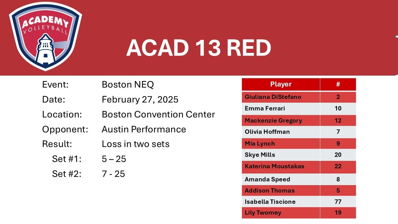 Boston NEQ   ACAD 13 REd v Austin Performance
