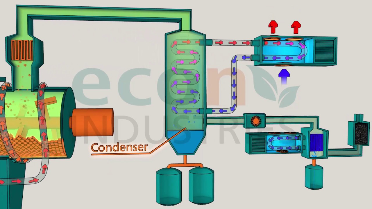 VacuDry® - vacuum thermal desorption-indirect heated