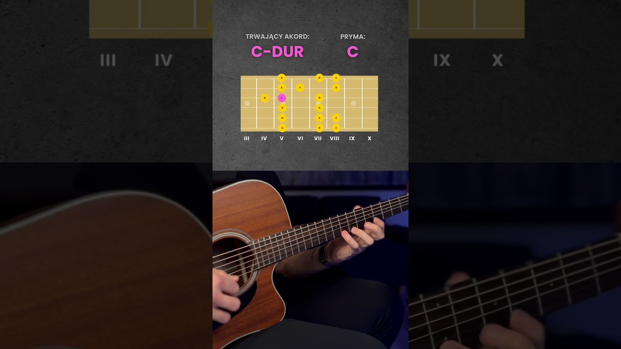Ćwiczenie na improwizację! ✅🎸 #gitara #improwizacja #gitaraakustyczna