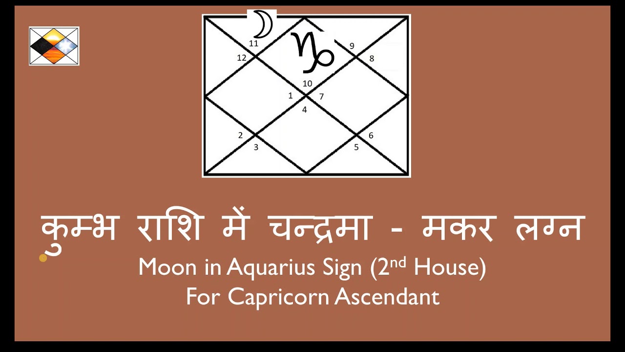 कुम्भ राशि में चन्द्रमा - मकर लग्न  - Moon in Aquarius Sign (2nd House) For Capricorn Ascendant)