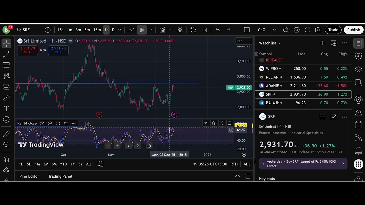 RSI- SRF Stock Analysis