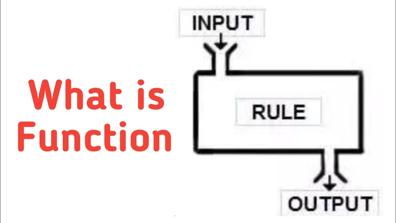 What is a Function in Math? || (Learn Function Definition, Domain and Range in algebra)