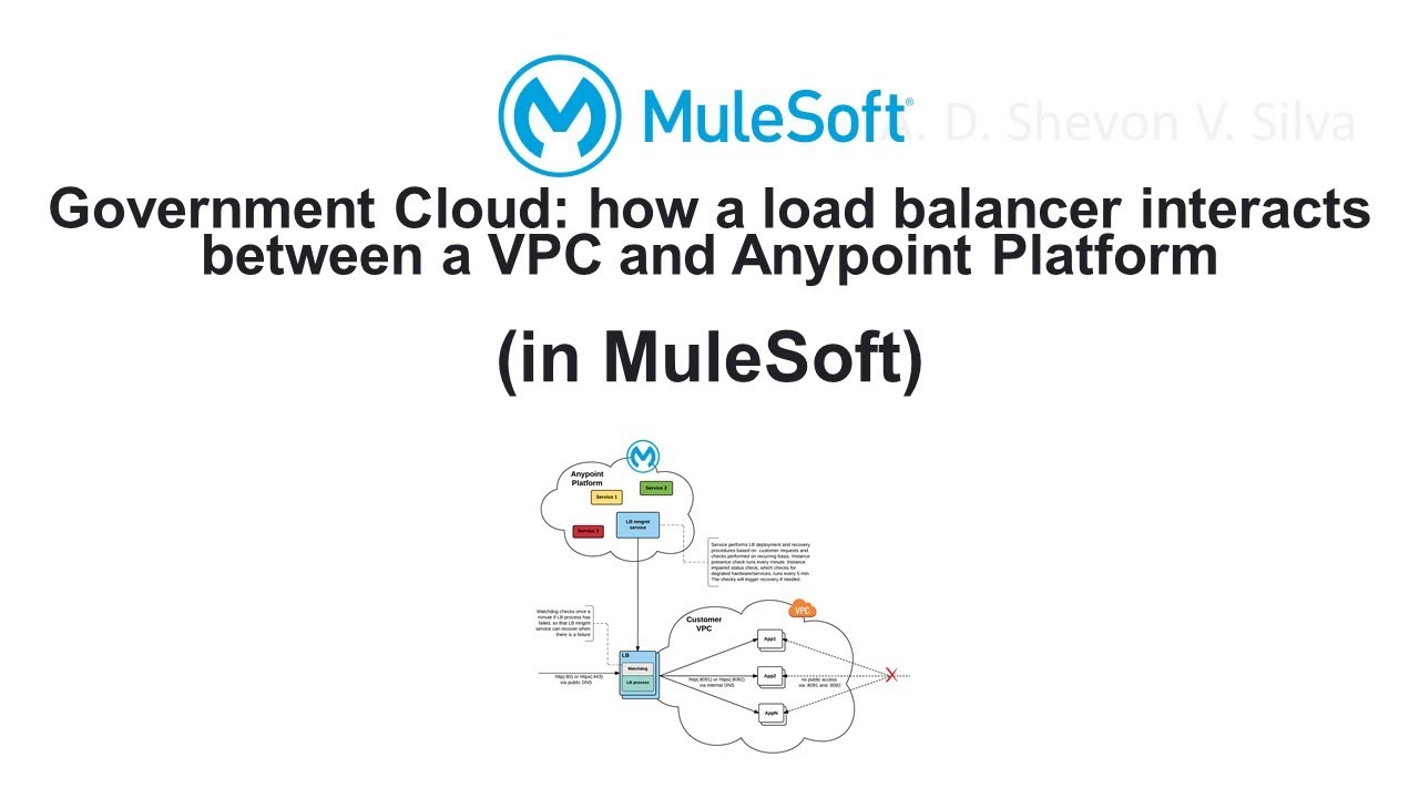 Government Cloud: how a load balancer interacts between a VPC and Anypoint Platform (in MuleSoft)