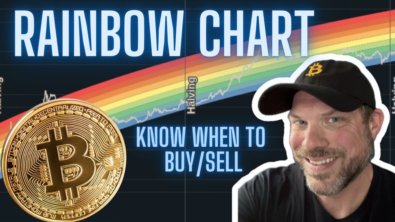 Rainbow Price Chart: The Ultimate Buy/Sell Indicator Explained 🌈📈