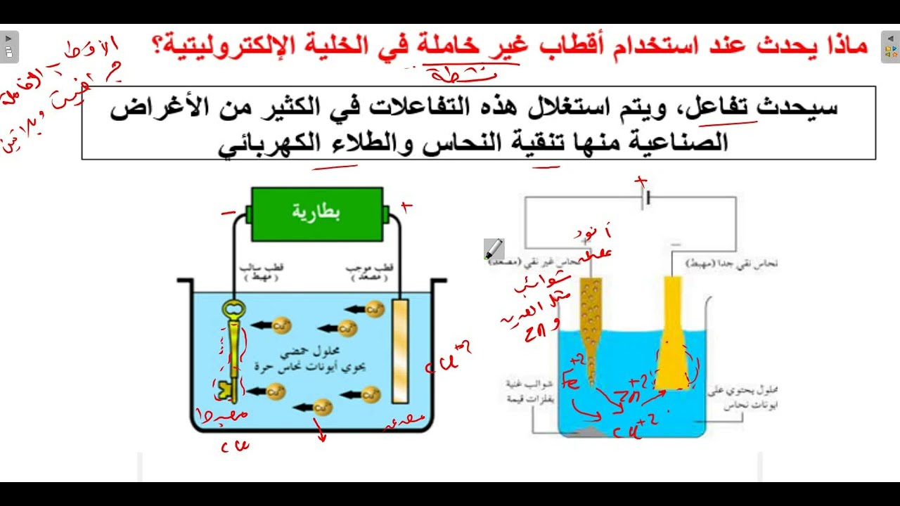تطبيقات على التحليل الكهربائى تنقية المعادن وطلاء المعادن