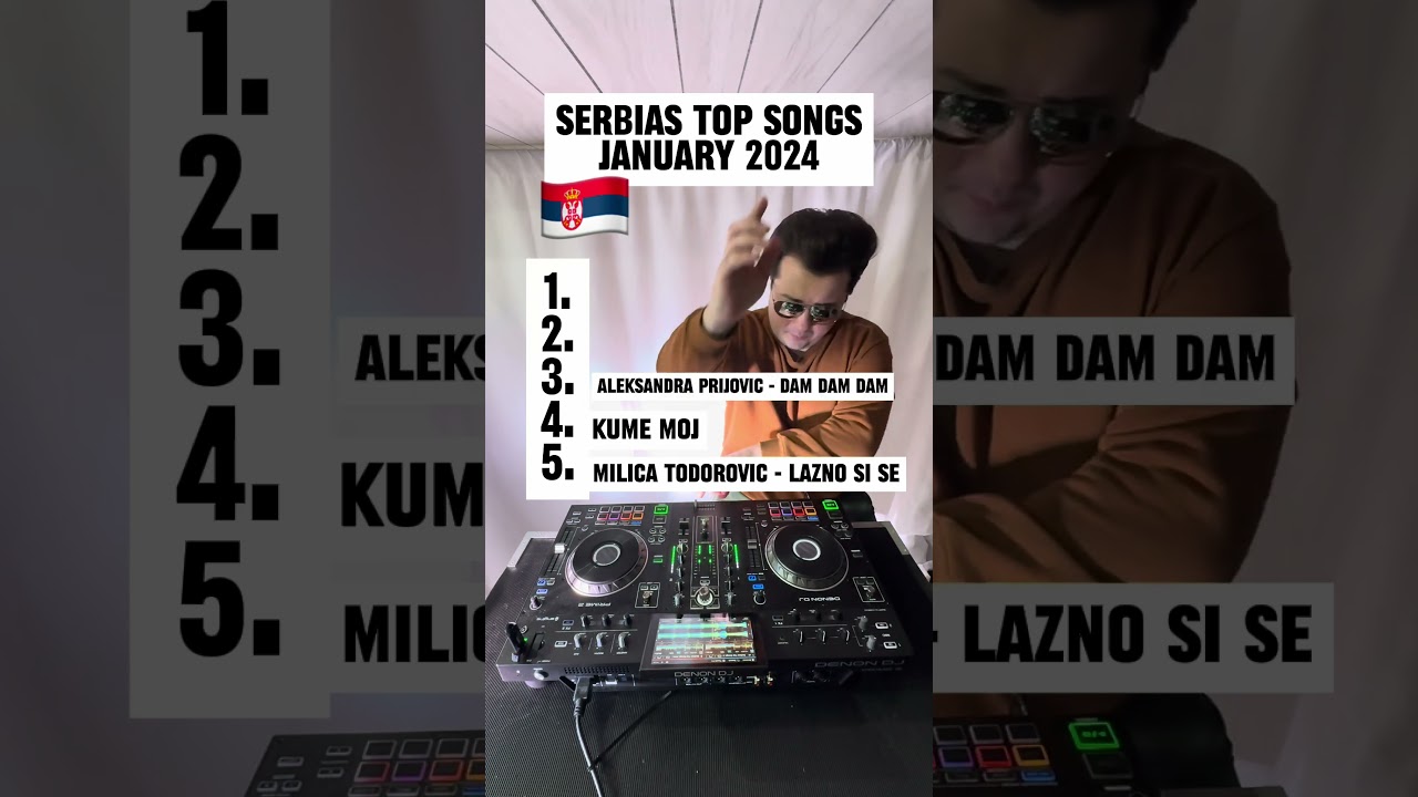 Serbias Top Songs January 2024 🇷🇸
