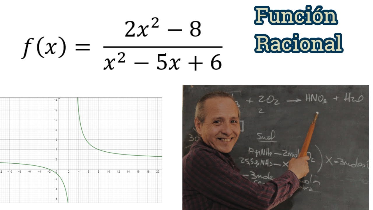 Función Racional con Límite y Punto Hueco o Vacío