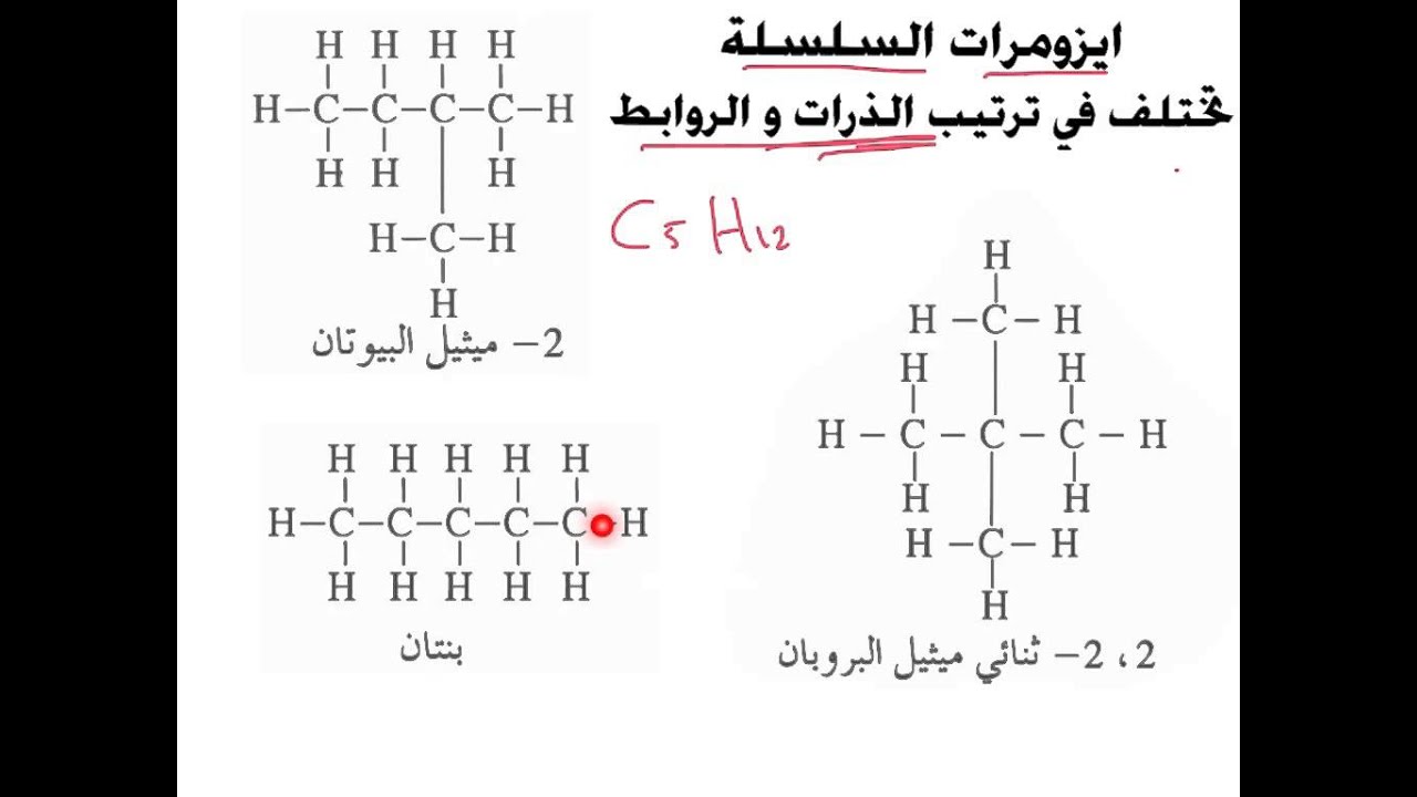 الايزومرات