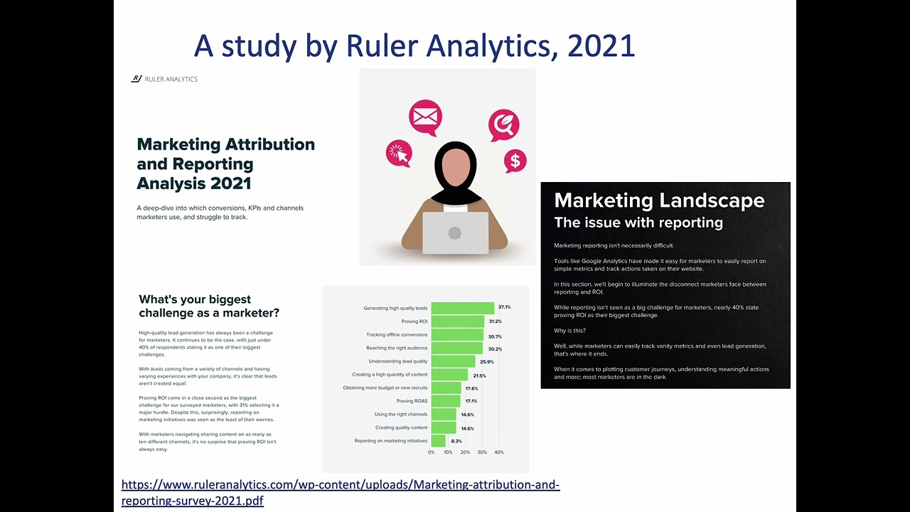 Measuring Marketing Performance How Confident are Marketers