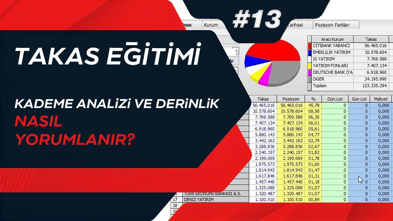 Kademe Analizi ve Derinlik Nasıl Yorumlanır? Takas Eğitimi #13