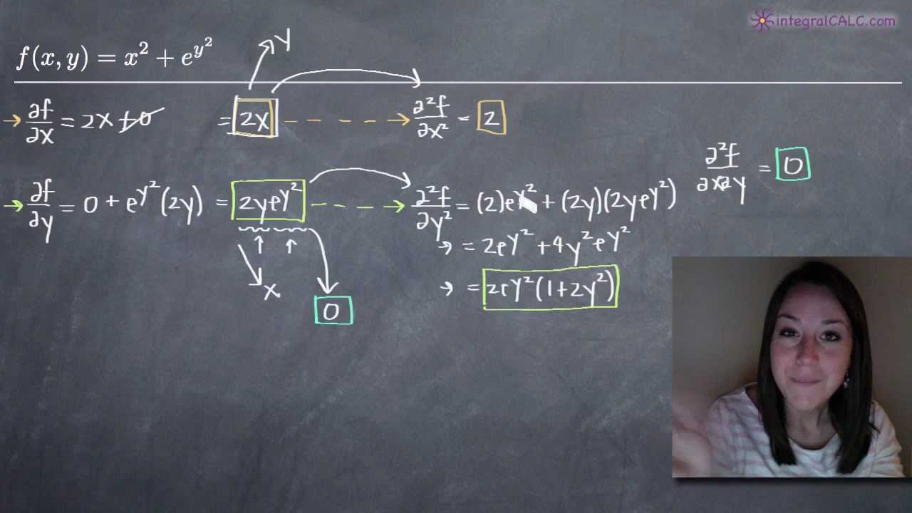 Second Order Partial Derivatives (KristaKingMath)