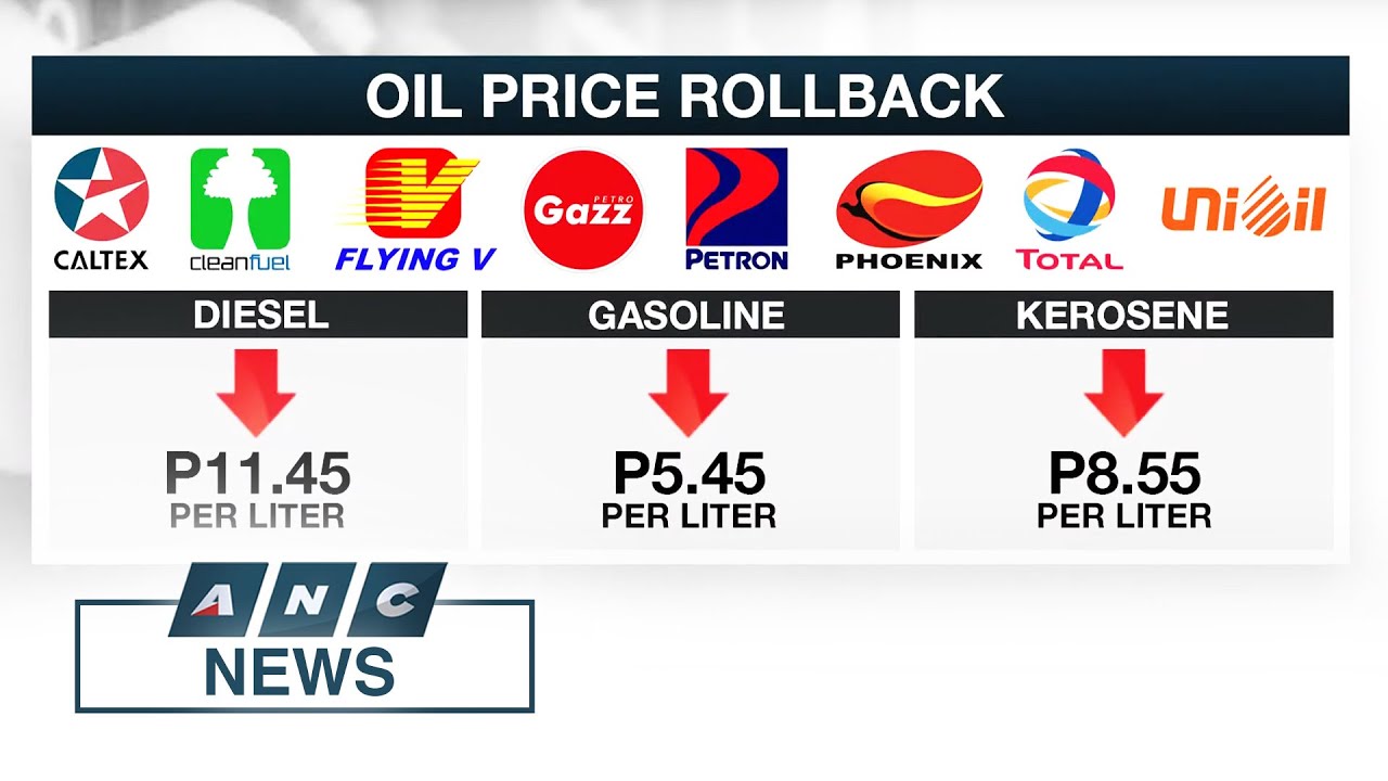 Motorists gas up as pump prices decline; Oil price hike seen next week | ANC