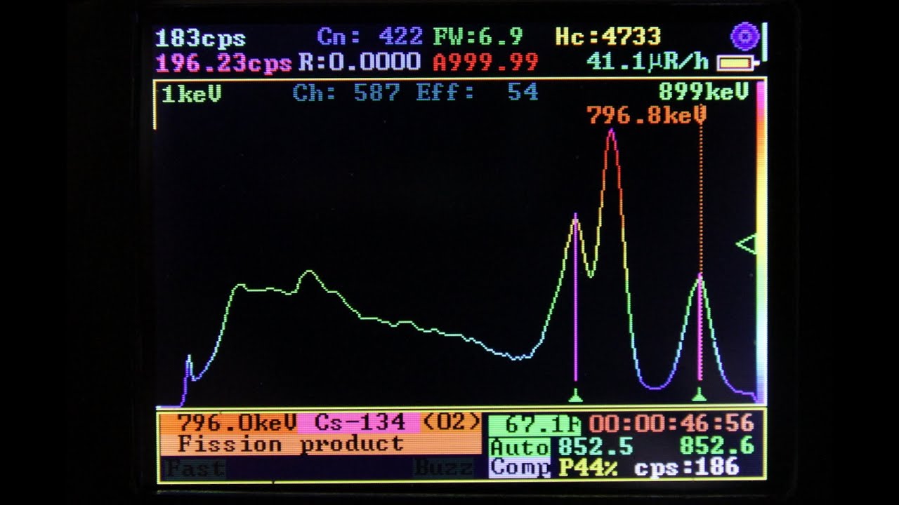 Radioactive soil from Fukushima area, Cs 134 and Cs 137 identified by gamma spectroscopy     HD